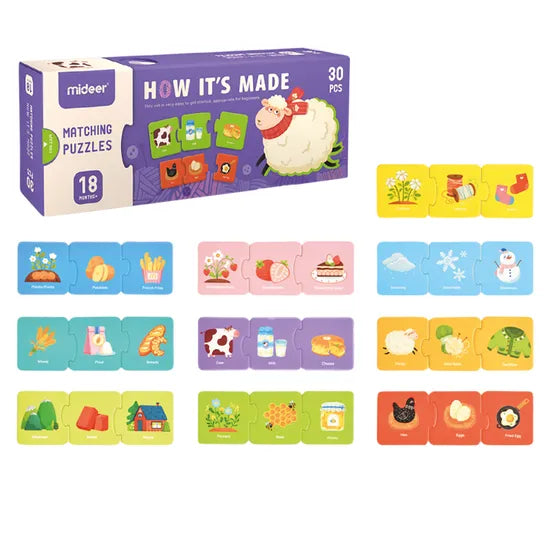 How It€™s Made - Sequence Puzzles - Modern Teaching Aids NZ