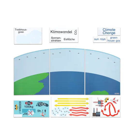 Magnetic Climate Change Cycle Model - Modern Teaching Aids NZ