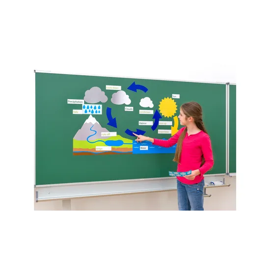 Magnetic Water Cycle Model - Modern Teaching Aids NZ