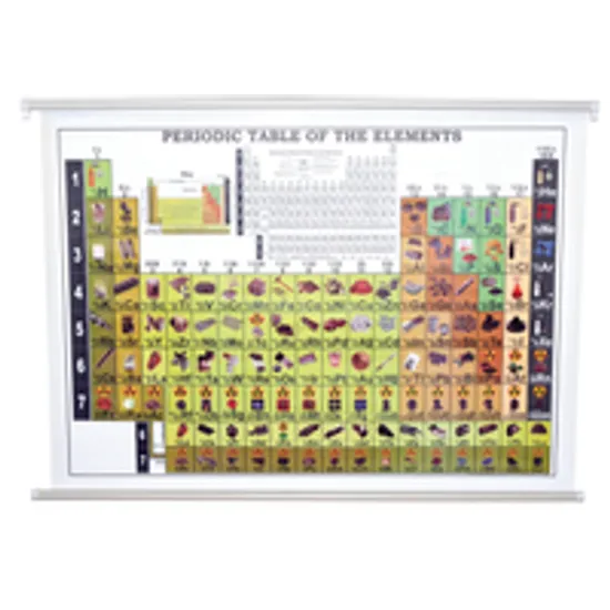 Periodic Table of elements chart - Modern Teaching Aids NZ