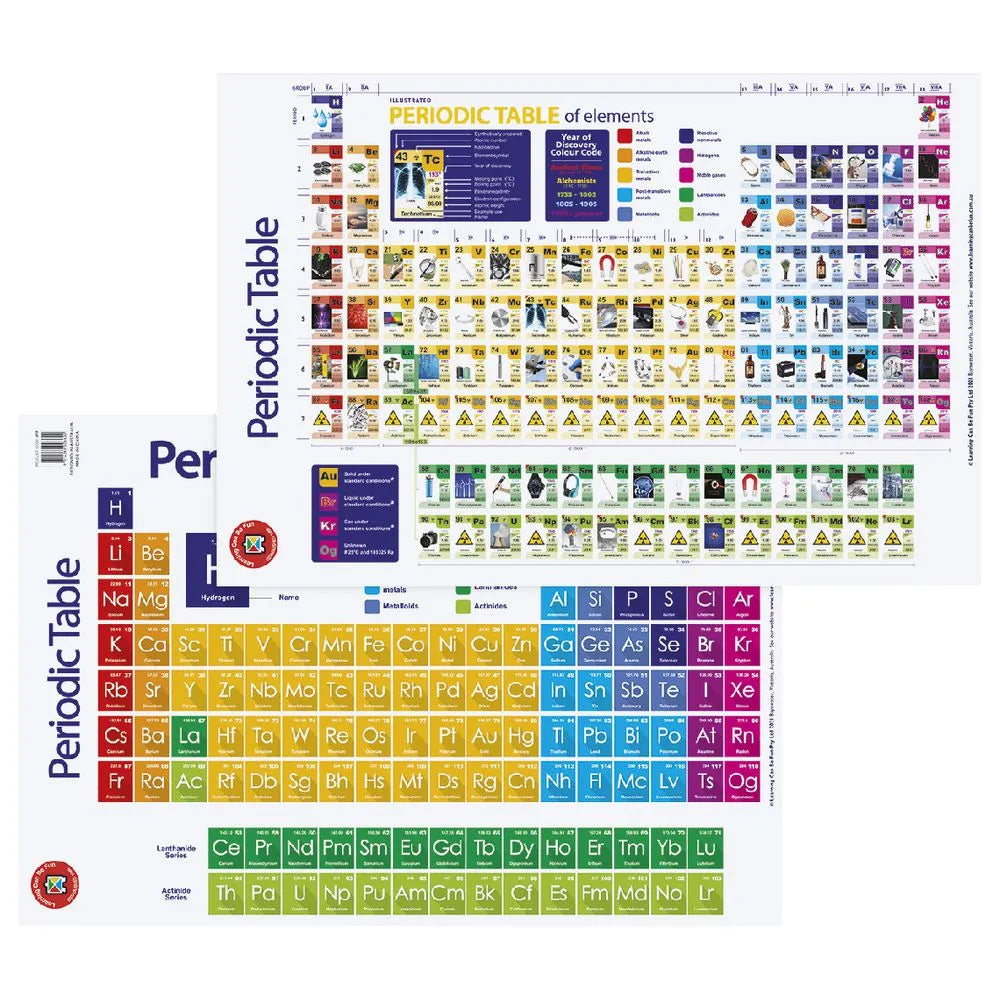Periodic Table Poster