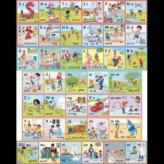Jolly Phonics Wall Frieze 9.33 Metres - Modern Teaching Aids NZ