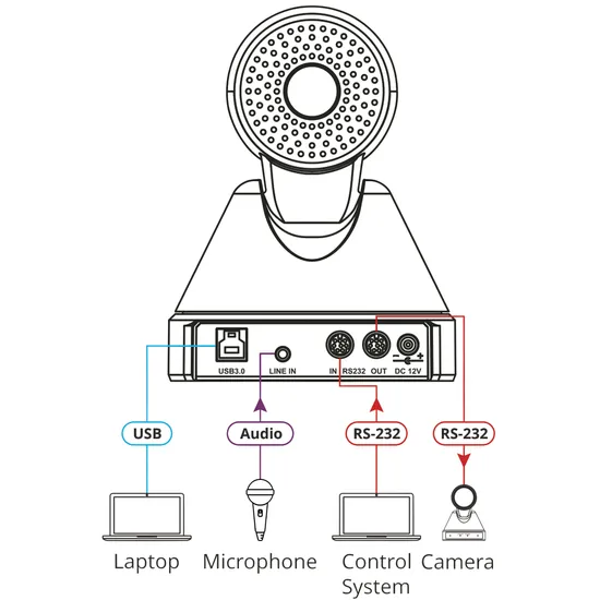Kramer HD 1080p Pro PTZ Camera with 12x Optical Zo - Modern Teaching Aids NZ