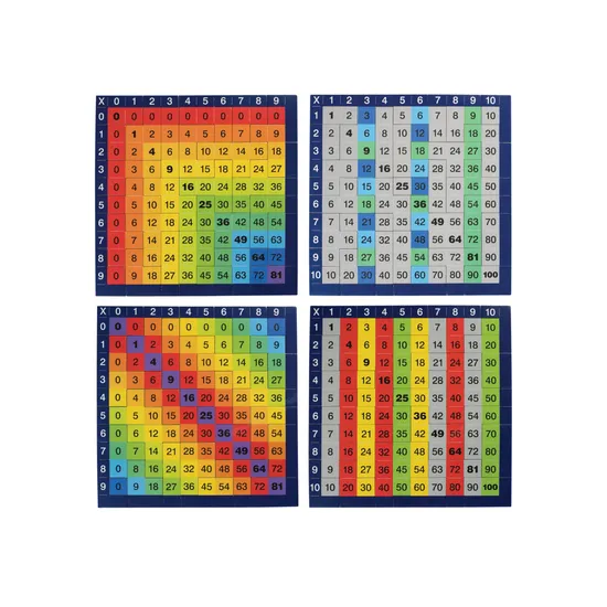 Times Tables Jigsaw Puzzles - Modern Teaching Aids NZ