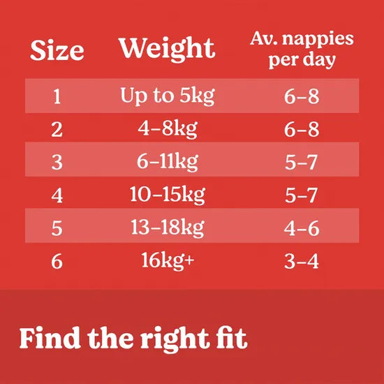 Huggies Essentials Nappies Infant - Pack of 216 - Modern Teaching Aids NZ