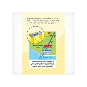 The World of Water Level 23-24 - Modern Teaching Aids NZ