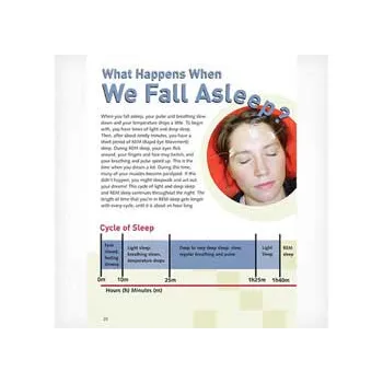 Sleep - Modern Teaching Aids NZ