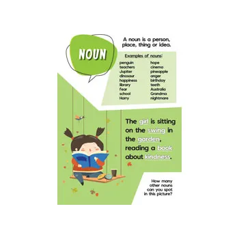 Parts of Speech Display Poster Pack - Modern Teaching Aids NZ