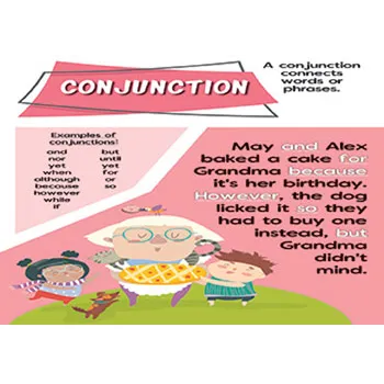 Parts of Speech Display Poster Pack - Modern Teaching Aids NZ