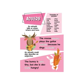 Parts of Speech Display Poster Pack - Modern Teaching Aids NZ