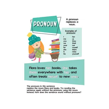 Parts of Speech Display Poster Pack - Modern Teaching Aids NZ