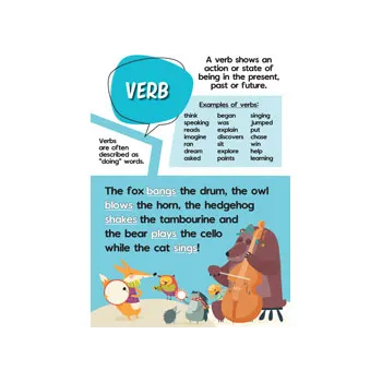 Parts of Speech Display Poster Pack - Modern Teaching Aids NZ