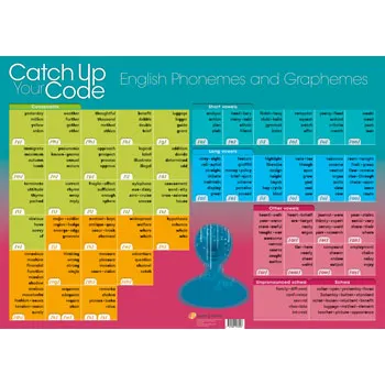 Catch Up Your Code Reference Poster - Modern Teaching Aids NZ