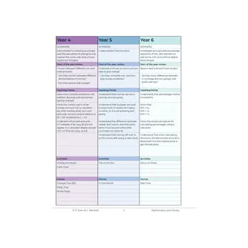 Paul Swan - Mathematics and Money - Modern Teaching Aids NZ