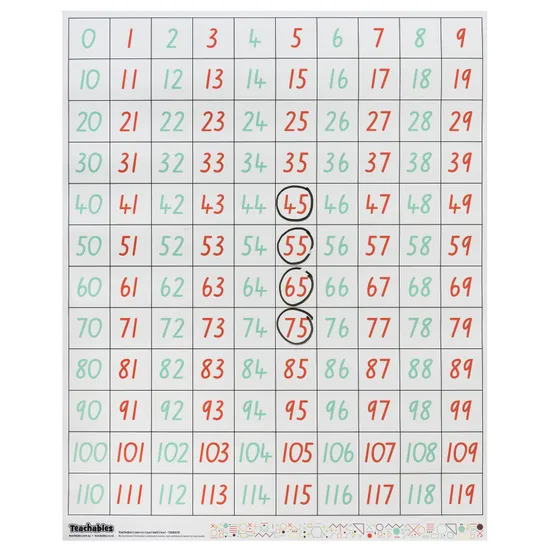 Teachables Number Wall Chart - 0-119 Classroom Display - Modern Teaching Aids NZ