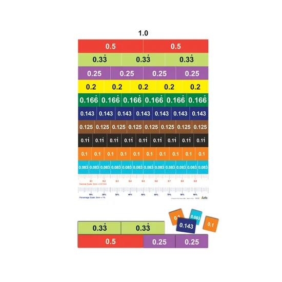 Teachables Magnetic Decimal Strips - Place Value, Set of Strips - Modern Teaching Aids NZ