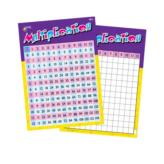 Teachables Educational Chart - Multiplication Table, Laminated - Modern Teaching Aids NZ