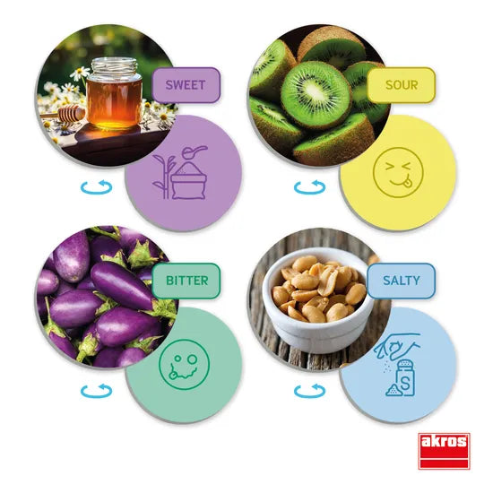 The sense of taste and flavours