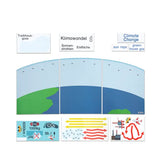 Magnetic Climate Change Cycle Model - Modern Teaching Aids NZ
