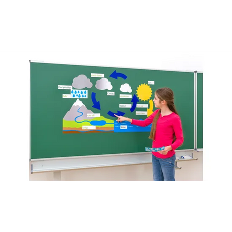 Magnetic Water Cycle Model - Modern Teaching Aids NZ