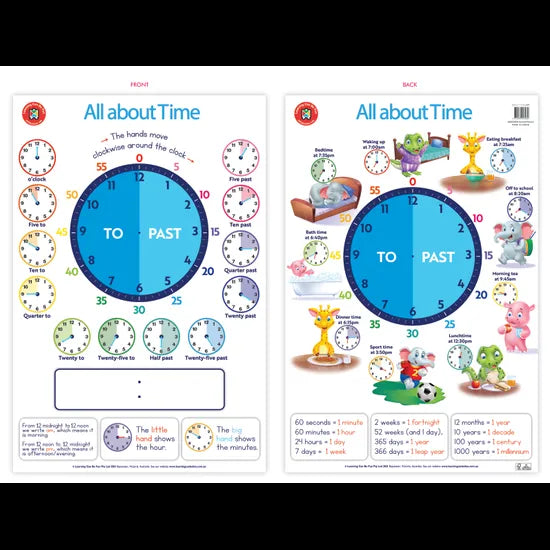 All About Time Poster - 50x74cm - Modern Teaching Aids NZ