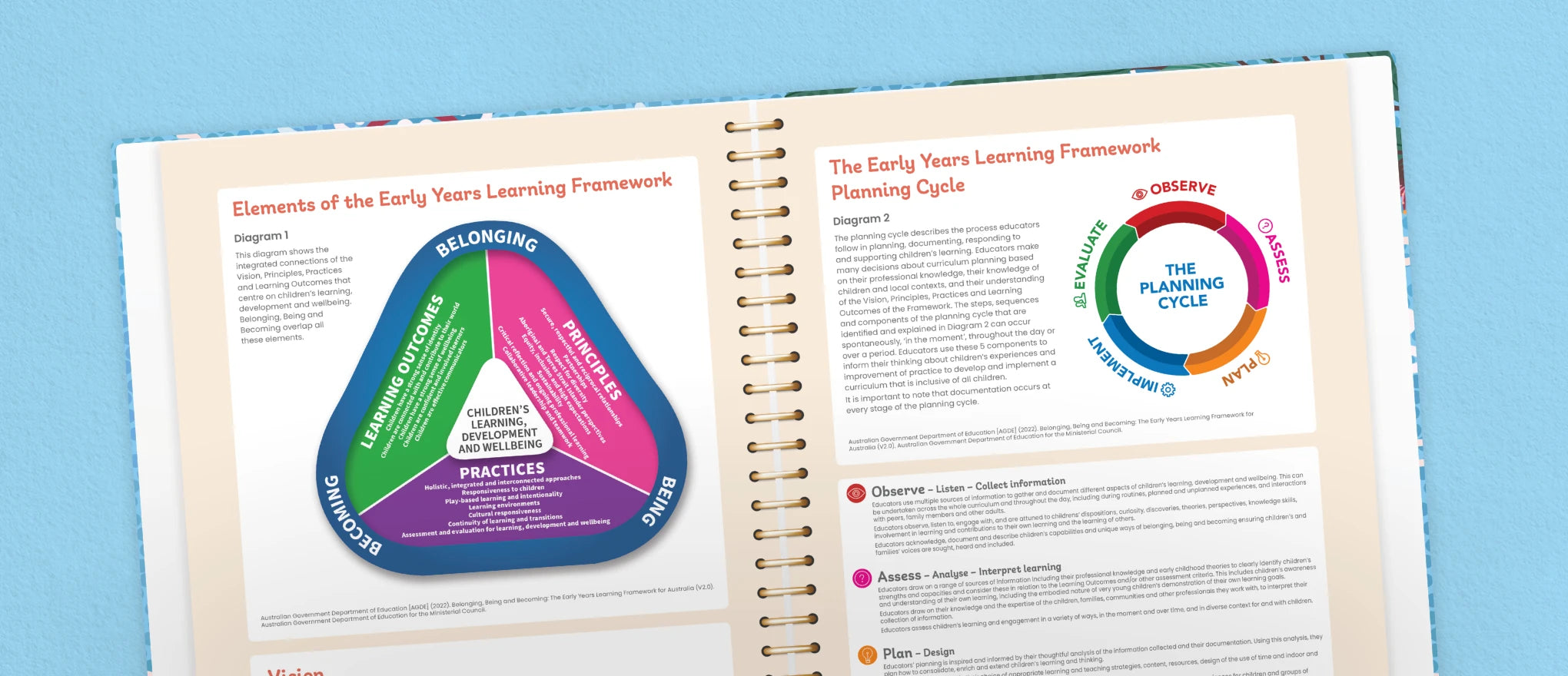 EYLF reference pages.