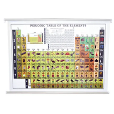 Periodic Table of elements chart - Modern Teaching Aids NZ
