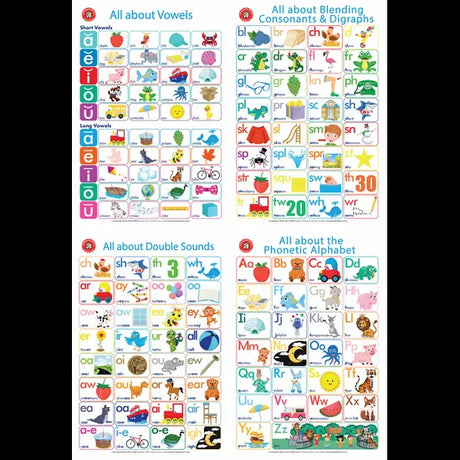 All About Literacy Poster Box Set 4 - Modern Teaching Aids NZ