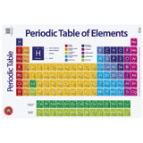 Periodic Table Poster