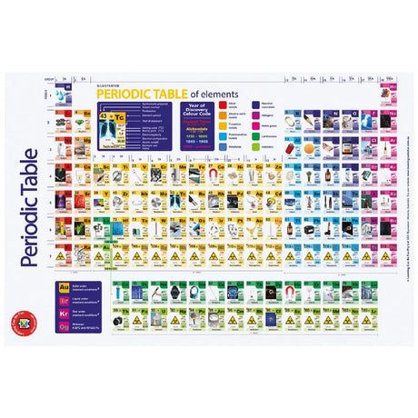 Periodic Table Poster