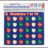 Magnetic Learning Board Numbers - Modern Teaching Aids NZ