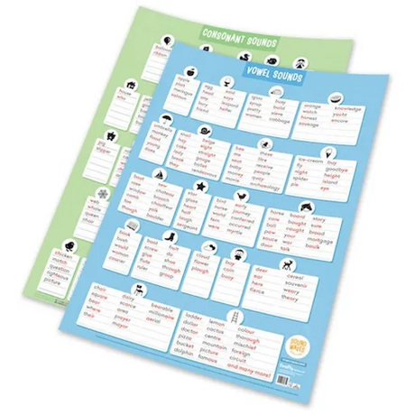 Sound Waves Spelling - Extended Teaching Charts - Modern Teaching Aids NZ