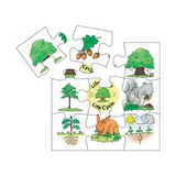Lifecycle Jigsaws - Set of 4 - Modern Teaching Aids NZ