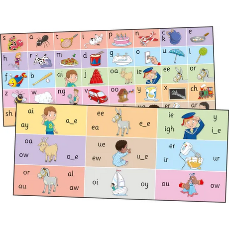 Jolly Phonics Letter Sound Strips - Modern Teaching Aids NZ