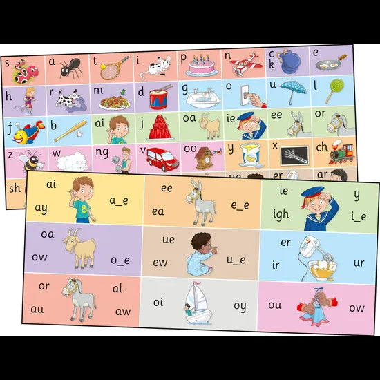 Jolly Phonics Letter Sound Strips - Modern Teaching Aids NZ