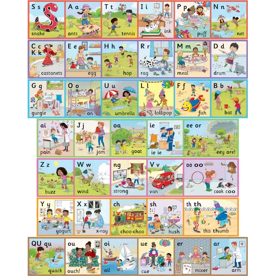 Jolly Phonics Wall Frieze -   9.33 Metres - Modern Teaching Aids NZ