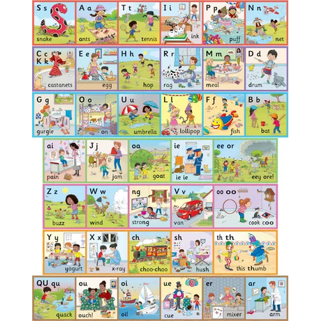 Jolly Phonics Wall Frieze -   9.33 Metres - Modern Teaching Aids NZ