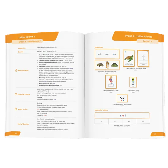 Decodable Reading Program Phonics - Modern Teaching Aids NZ