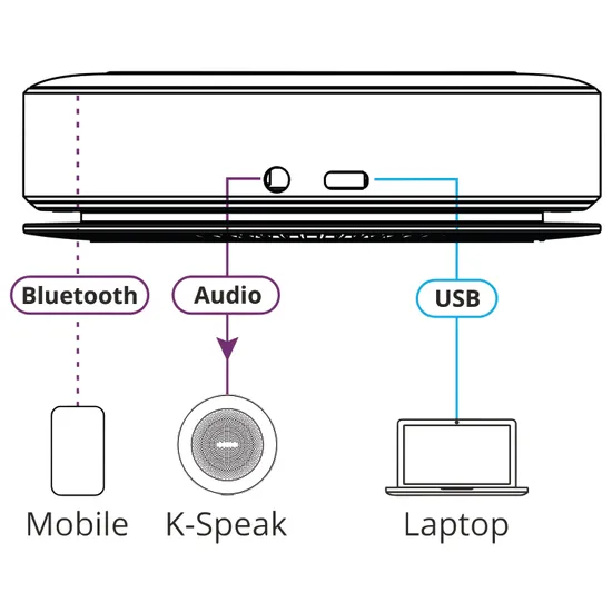 Kramer Omni–directional Speaker Phone - Modern Teaching Aids NZ