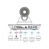 Kramer 4K PTZ Camera & 4K UHD Camera - Modern Teaching Aids NZ