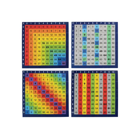 Times Tables Jigsaw Puzzles - Modern Teaching Aids NZ