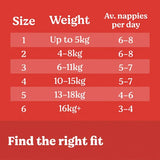 Huggies Essentials Nappies Infant - Pack of 216 - Modern Teaching Aids NZ