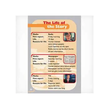 News Flash!  Level 31 - Modern Teaching Aids NZ