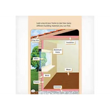 A Place to Live  Level 21-22 - Modern Teaching Aids NZ