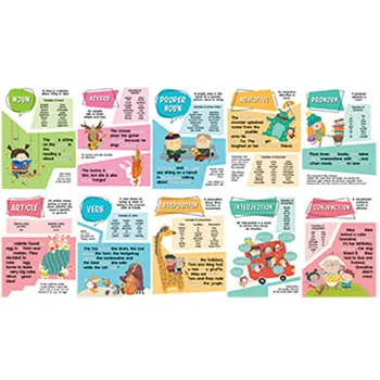 Parts of Speech Display Poster Pack - Modern Teaching Aids NZ