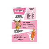 Parts of Speech Display Poster Pack - Modern Teaching Aids NZ
