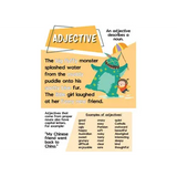 Parts of Speech Display Poster Pack - Modern Teaching Aids NZ