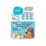 Parts of Speech Display Poster Pack - Modern Teaching Aids NZ