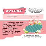 Parts of Speech Display Poster Pack - Modern Teaching Aids NZ