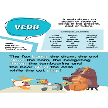 Parts of Speech Display Poster Pack - Modern Teaching Aids NZ